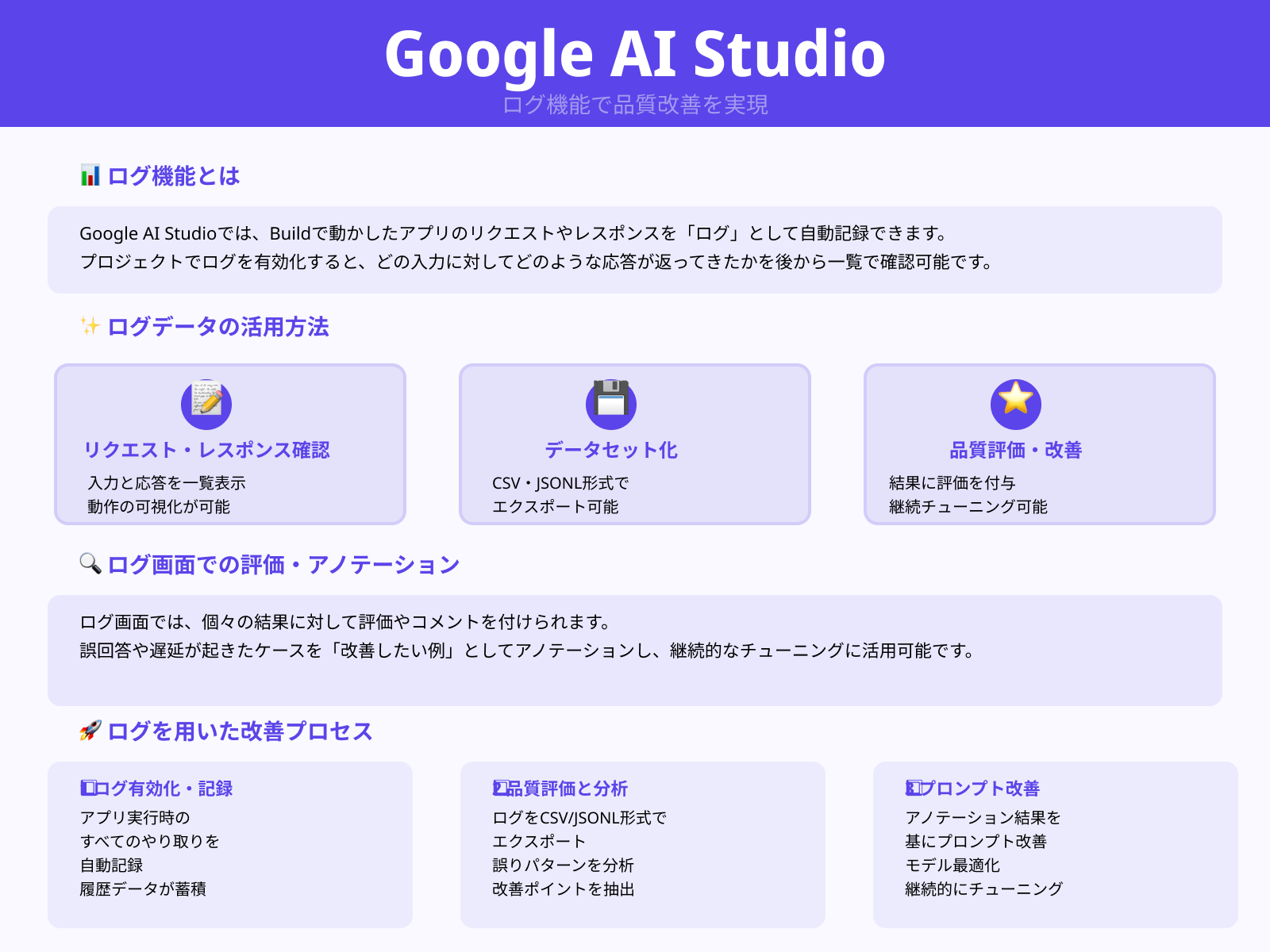 ログやアノテーションで挙動を確認する