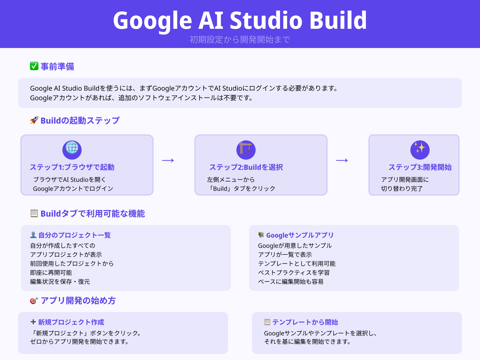 1. GoogleアカウントでログインしBuildタブを開く