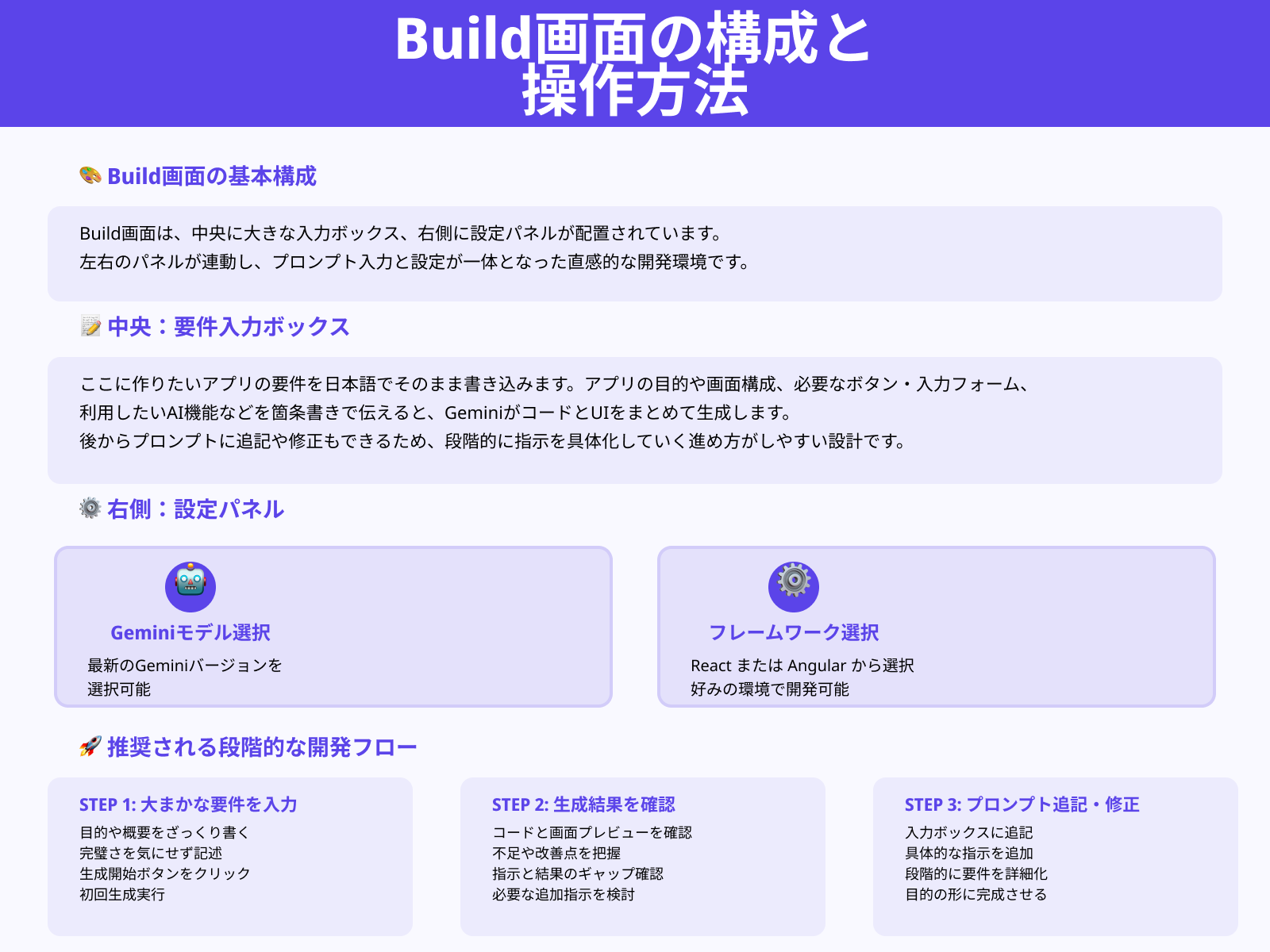 2. 作りたいアプリの要件を日本語でプロンプトに書く