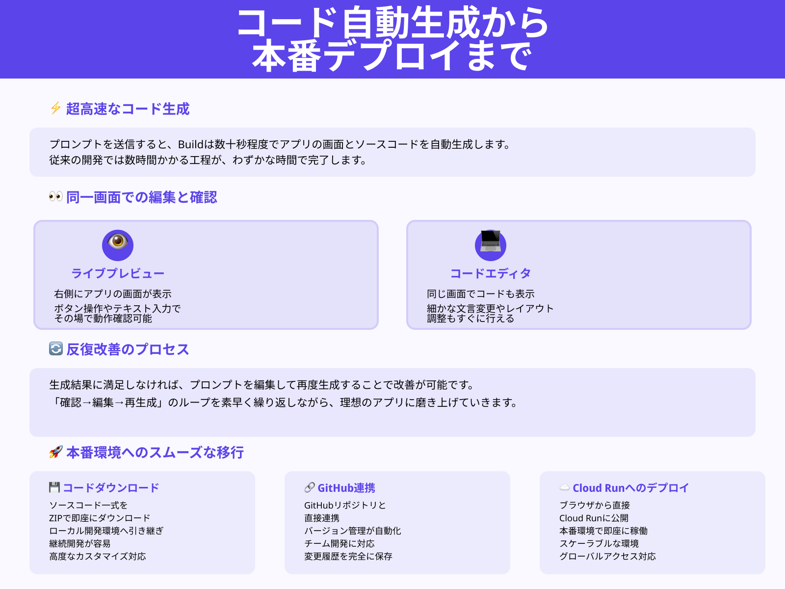 3. 生成された画面・コードをプレビューして調整する