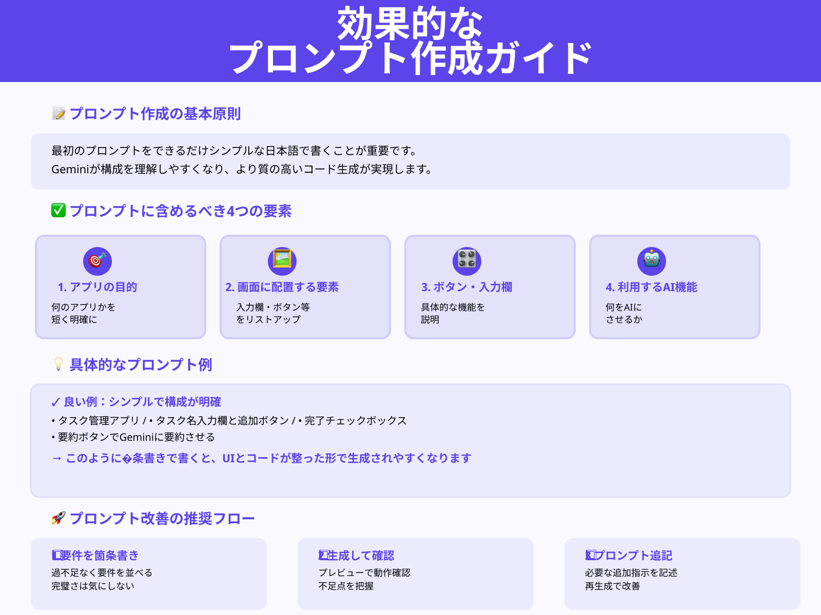 具体的なアプリ要件を日本語でシンプルに書き出す