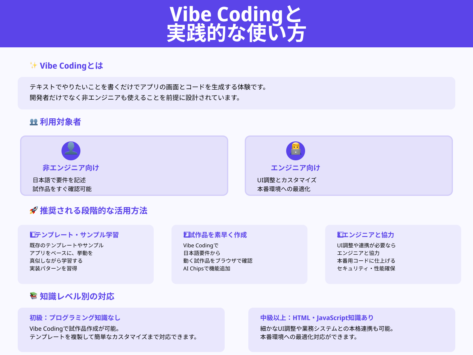 プログラミング未経験でもGoogle AI Studio Buildは使えますか？
