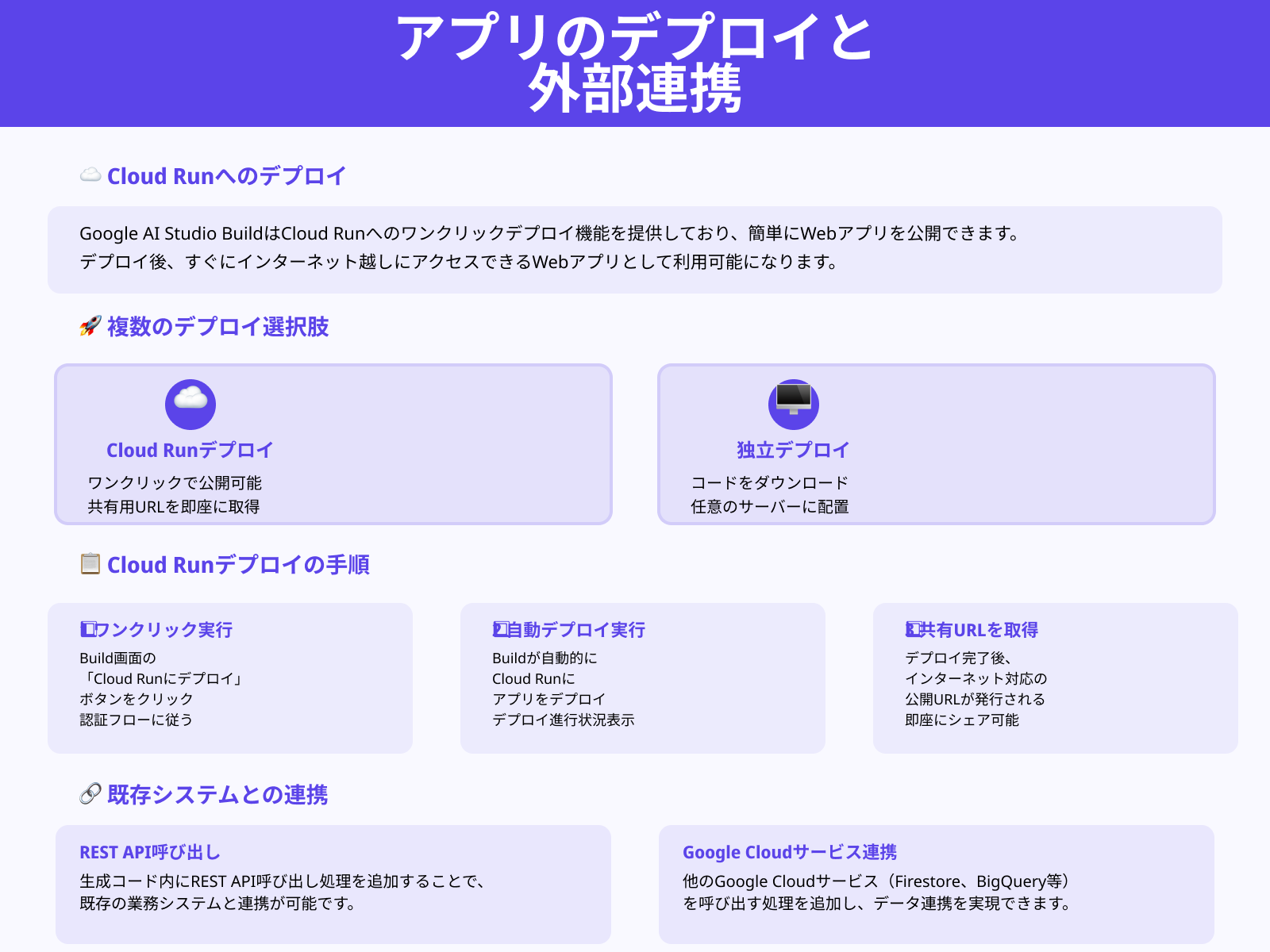 作ったアプリはWeb公開や外部連携できますか？