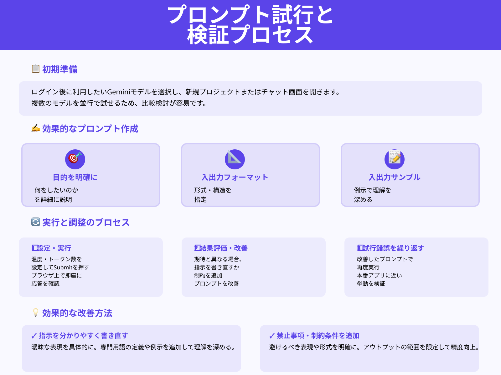 プロンプト作成から動作確認までの基本ステップ