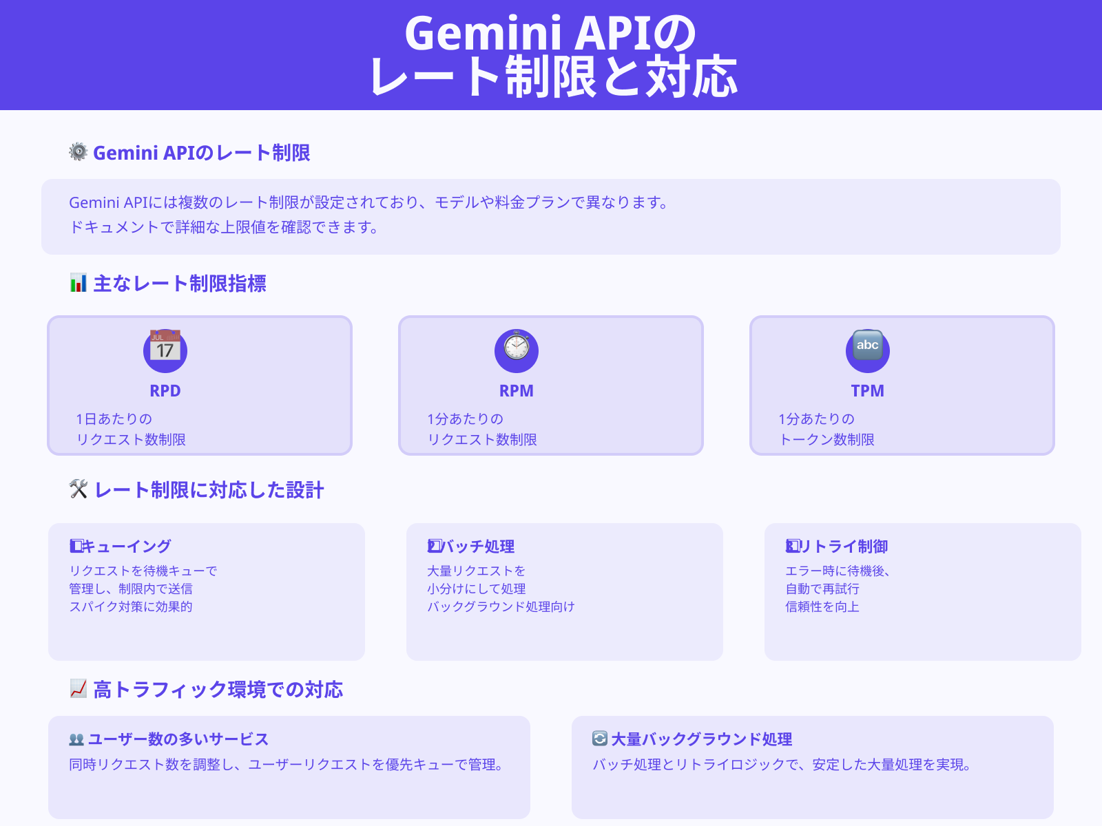 RPD・RPM・TPMなどレート制限とアプリ設計の関係