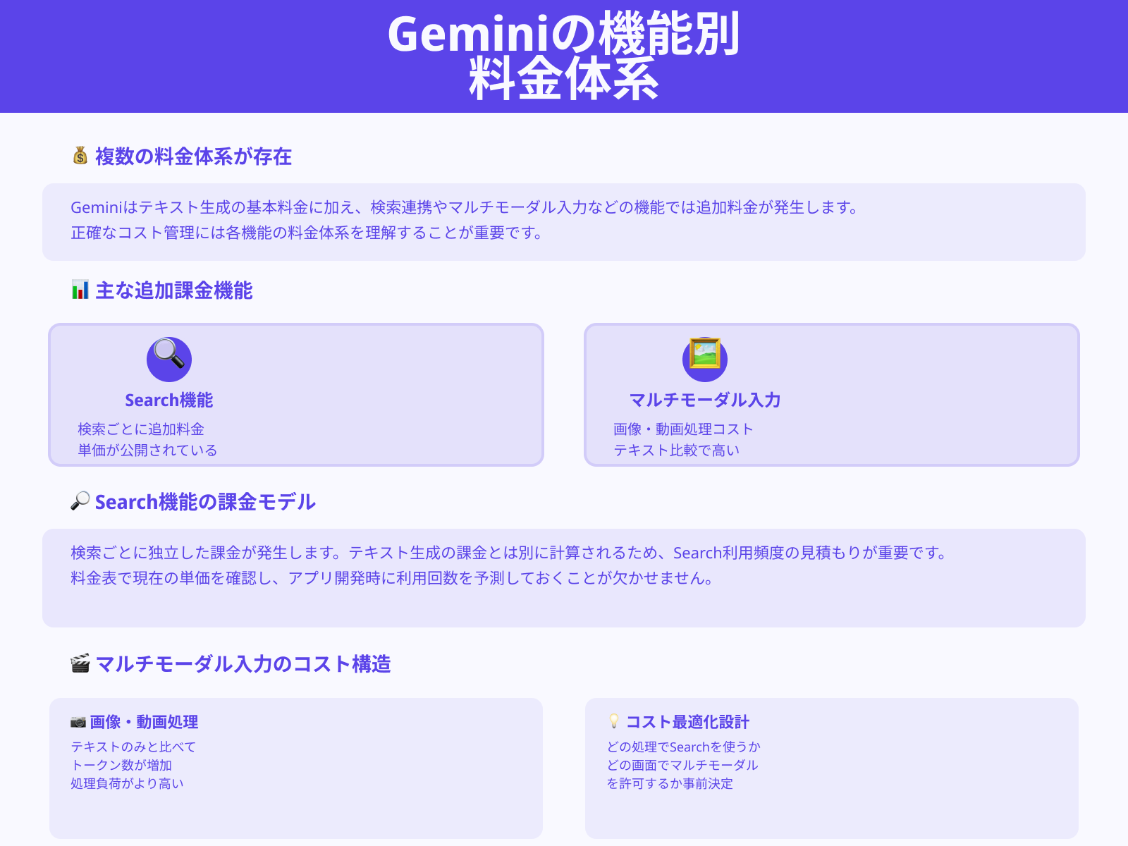 Search追加課金やマルチモーダル利用時のコスト感を把握する