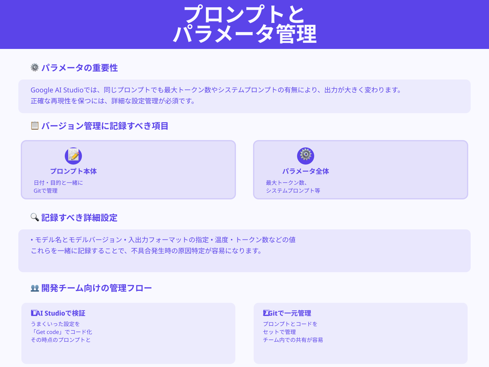 プロンプトと設定をバージョン管理して再現性を高める