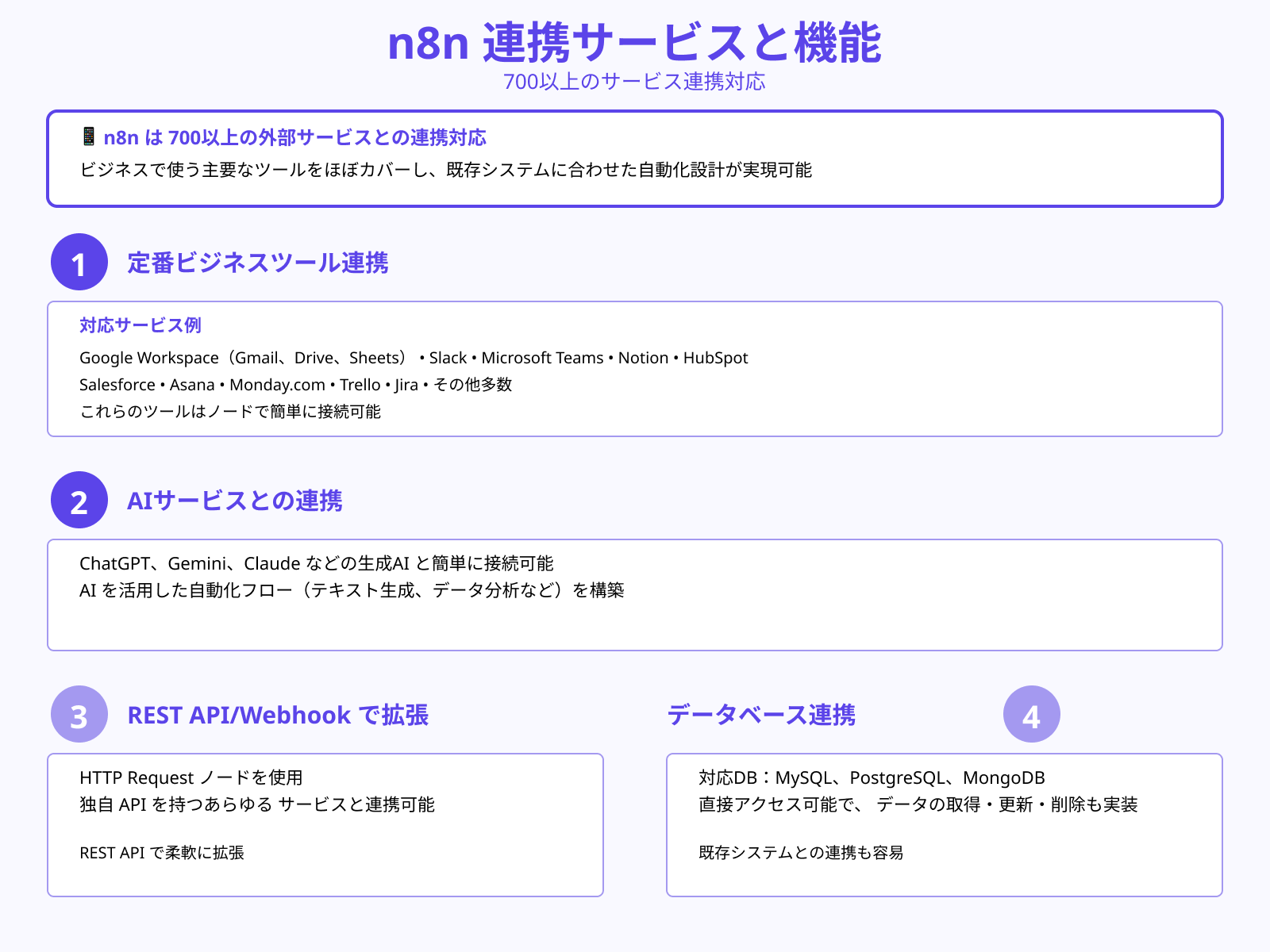 数百種類のアプリやAPIと連携