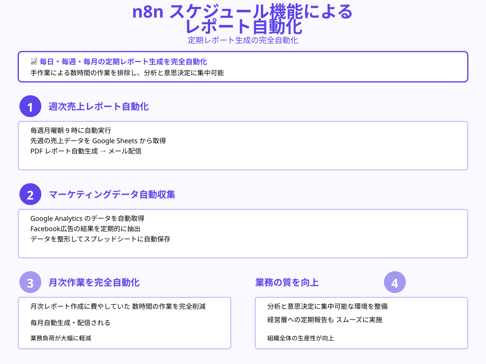 定期レポートやファイル出力の自動生成