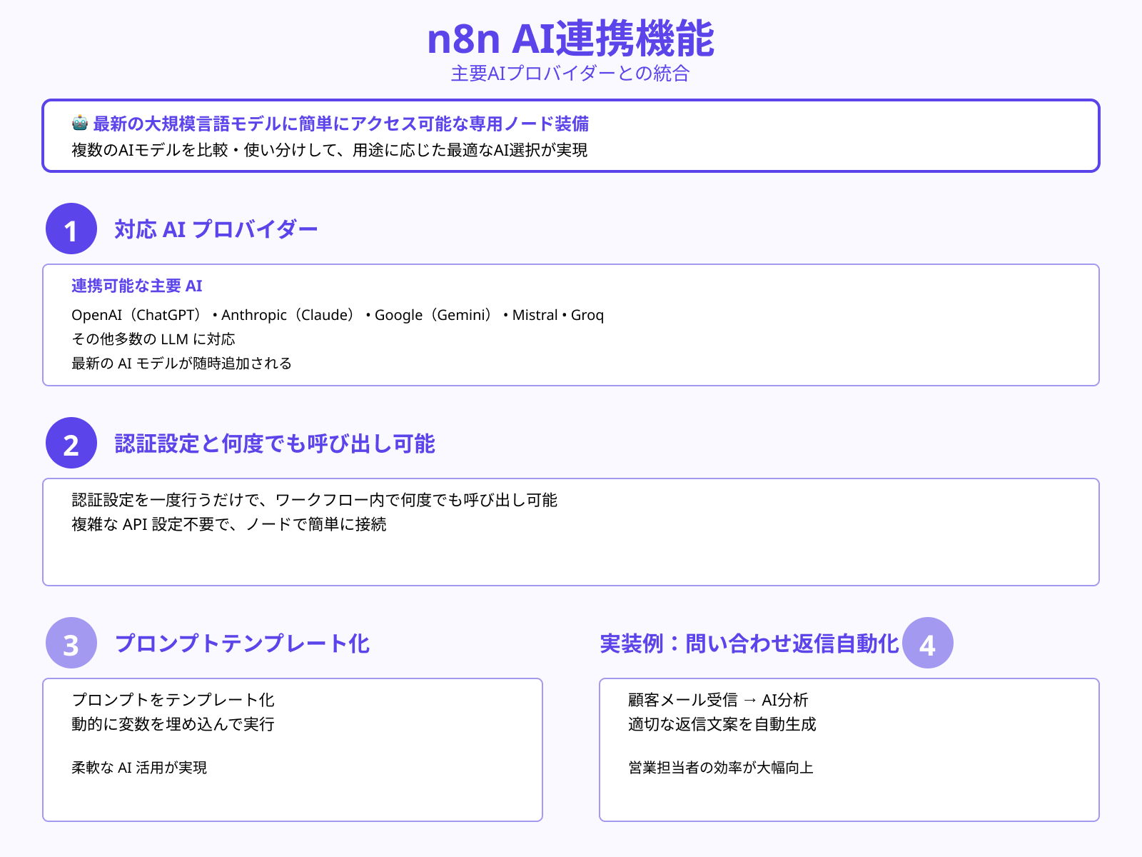 ChatGPTやClaudeなどのAIをAPI連携