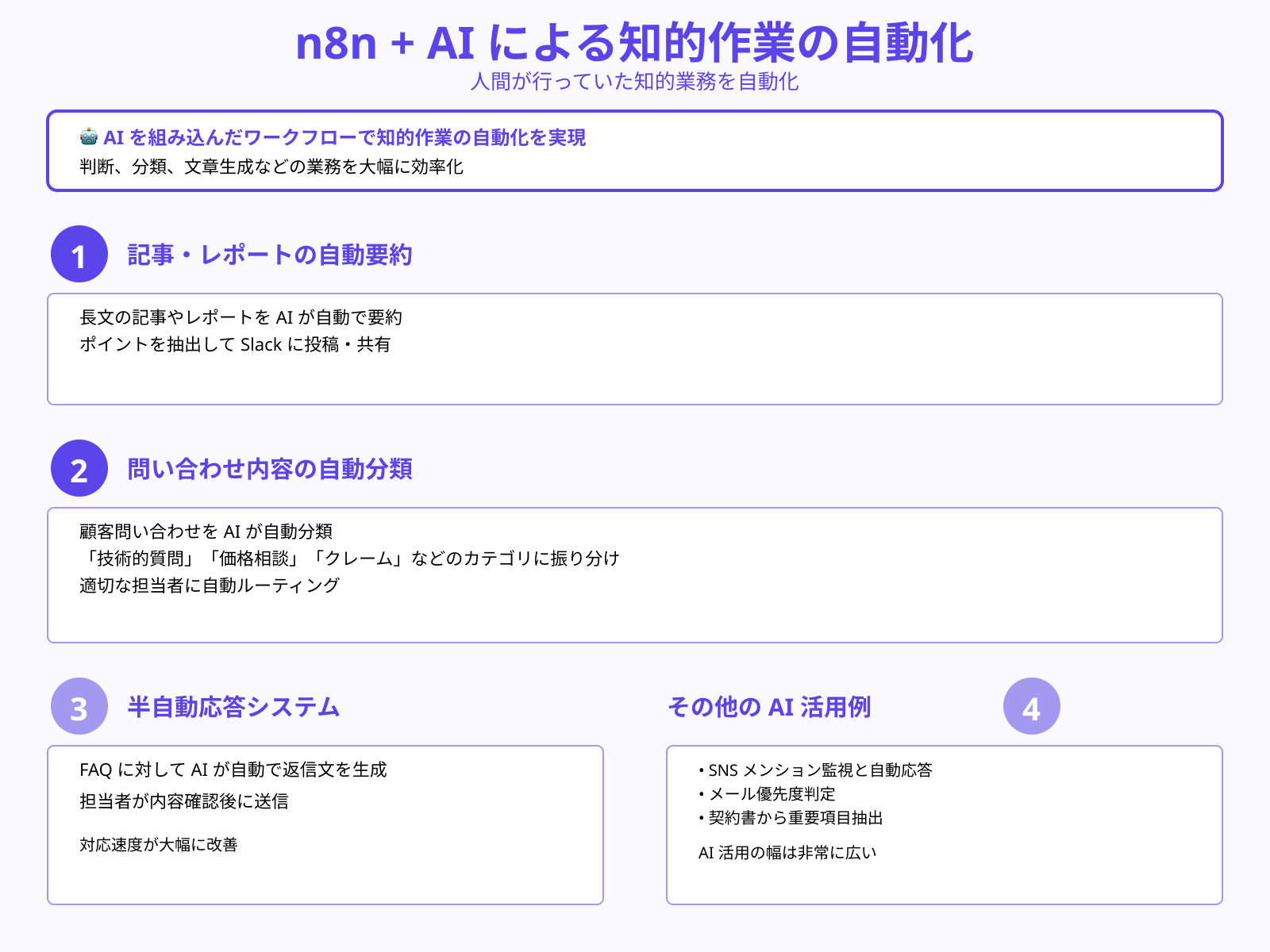 文章要約・分類・自動応答などの処理