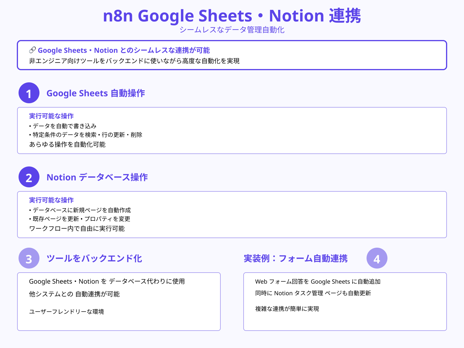Google SheetsやNotionとの連携