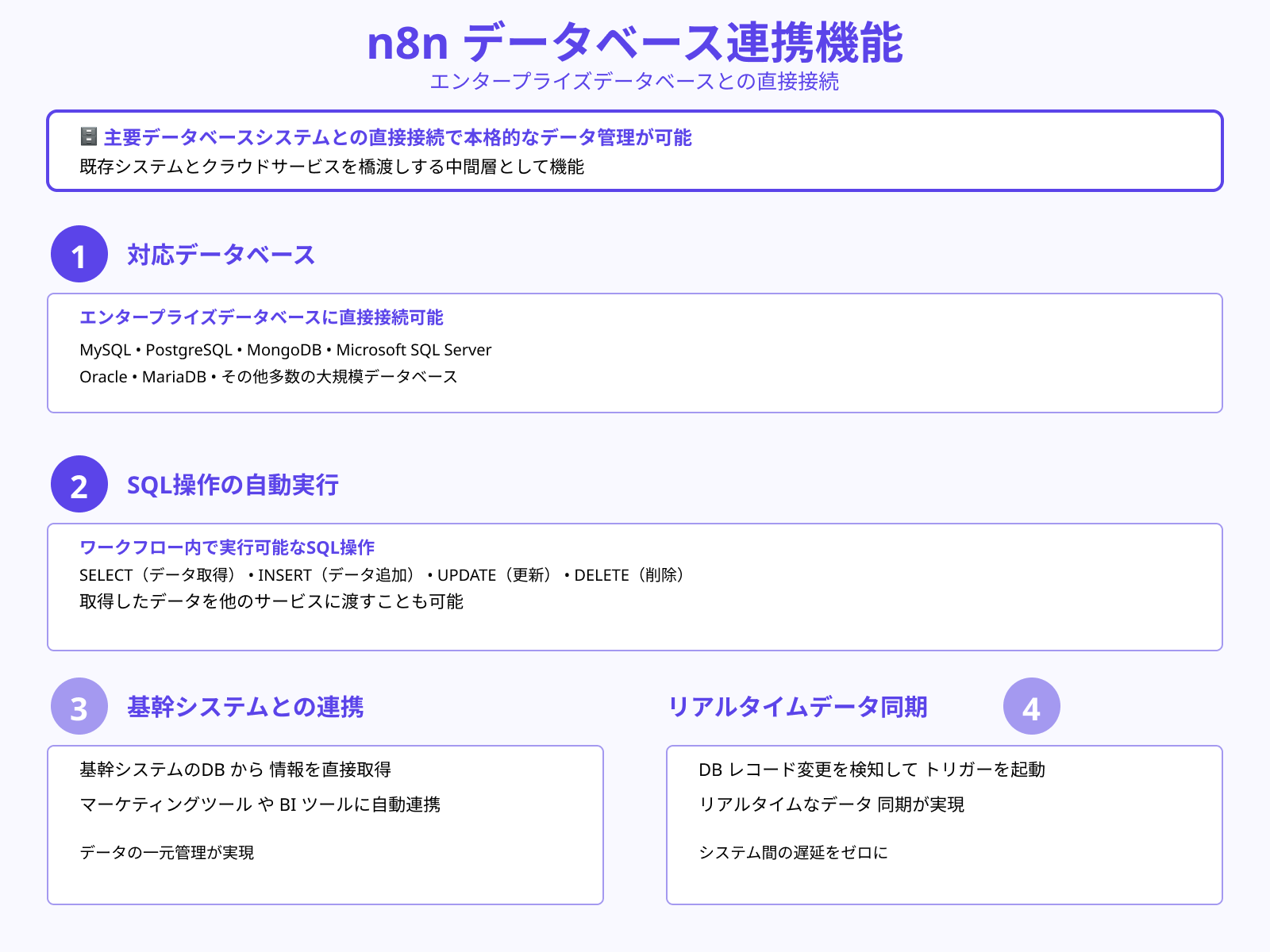 データベース（MySQL・PostgreSQL）との接続
