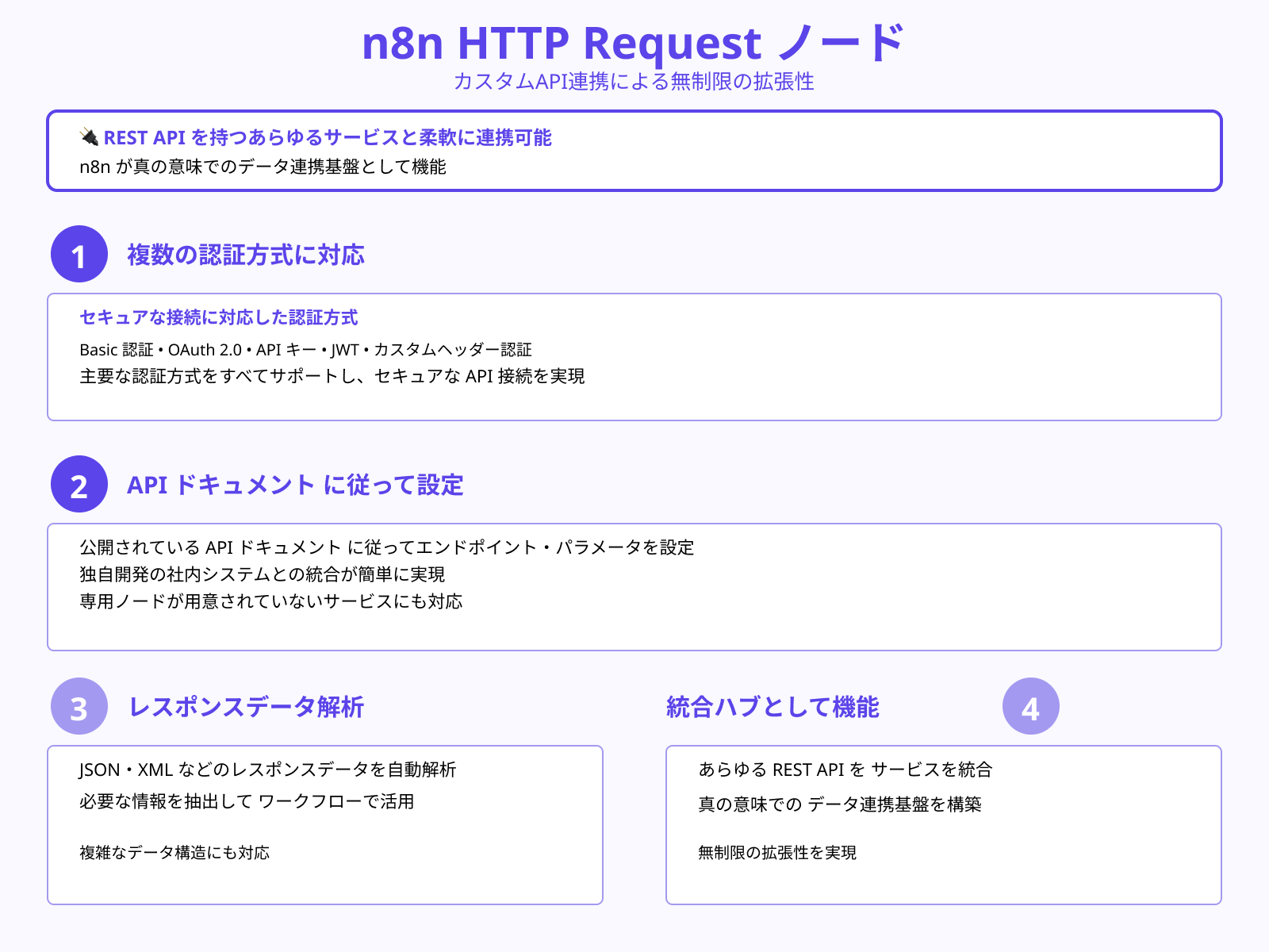 APIを使った外部データとの統合