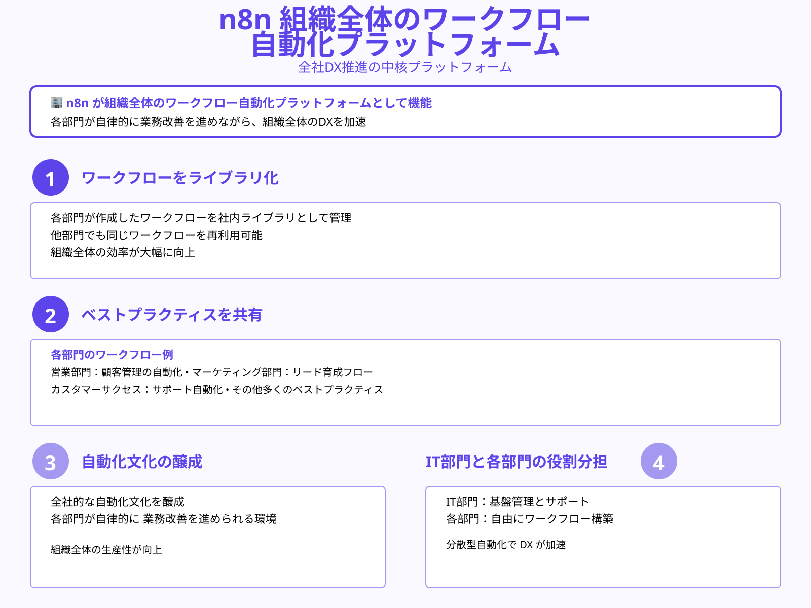 チーム全体の自動化基盤として活用
