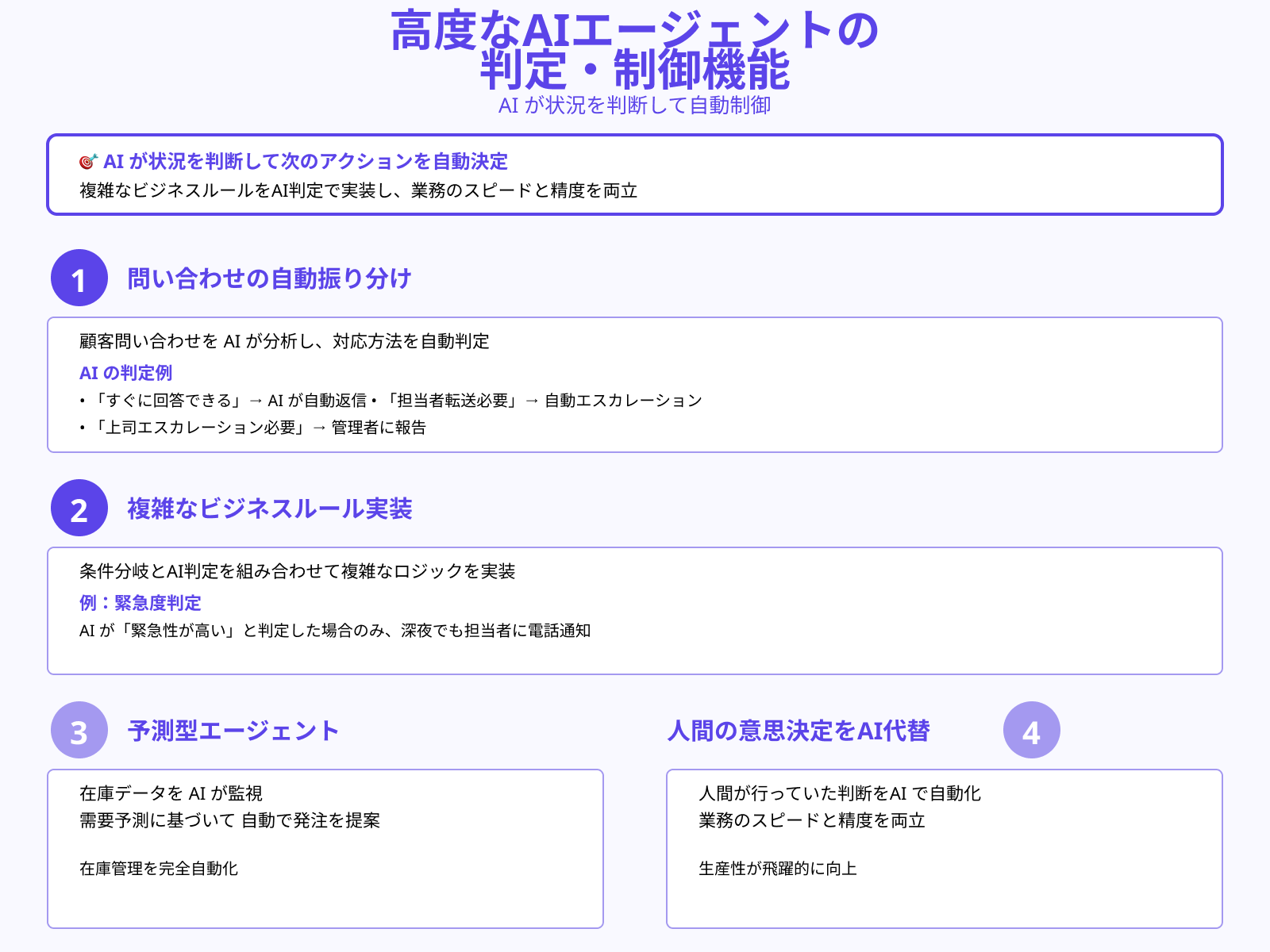 AIが判断して実行する自律ワークフロー