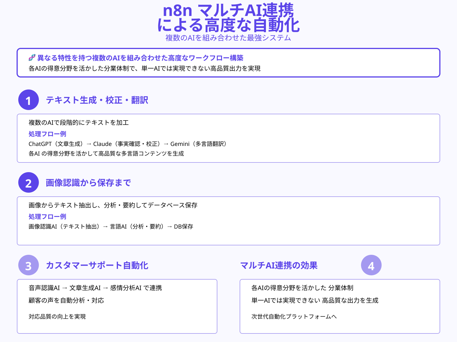 複数AI連携による高度な自動化設計