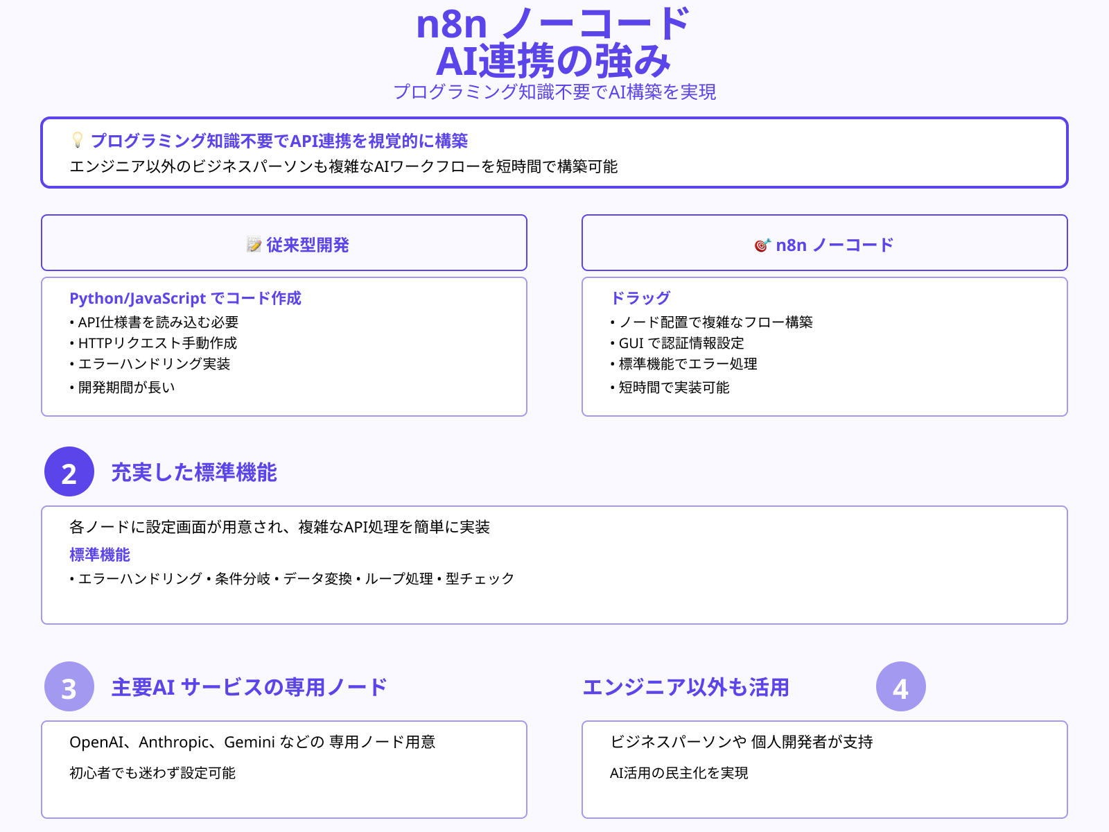 ノーコードでAPI連携・制御が可能