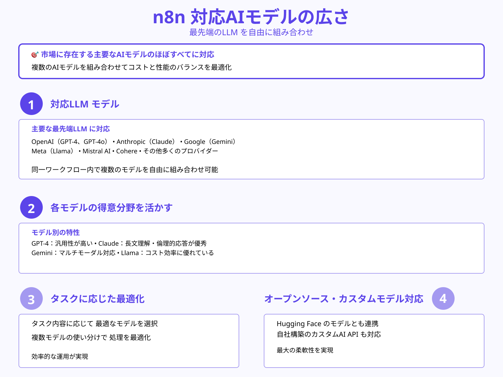 ChatGPTやClaudeなどのAIモデルと接続可能