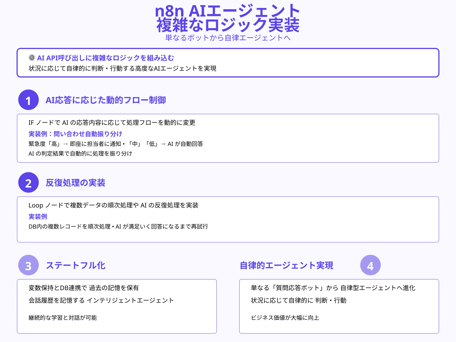 条件分岐やループ処理で自律的な判断ができる