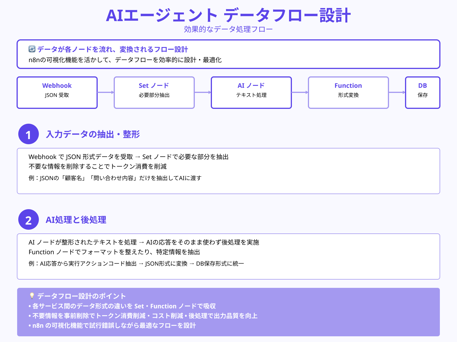入出力データのフロー設計