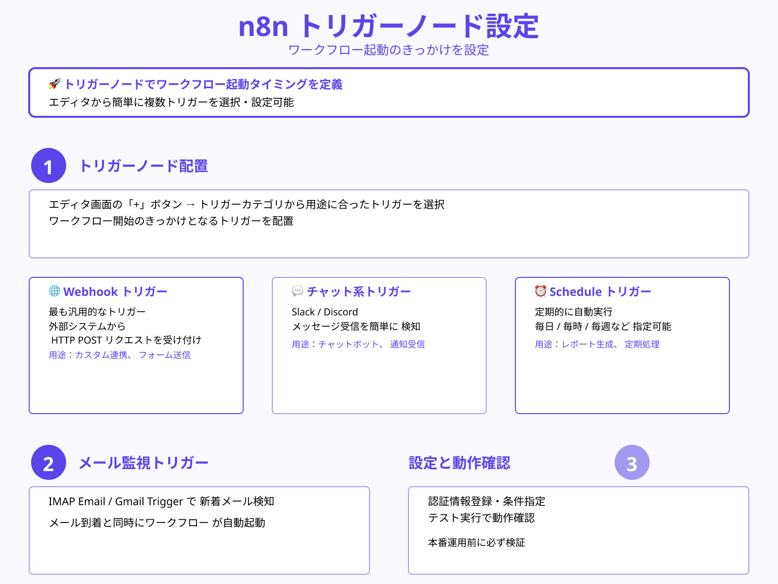 ステップ1：トリガー（入力）を設定