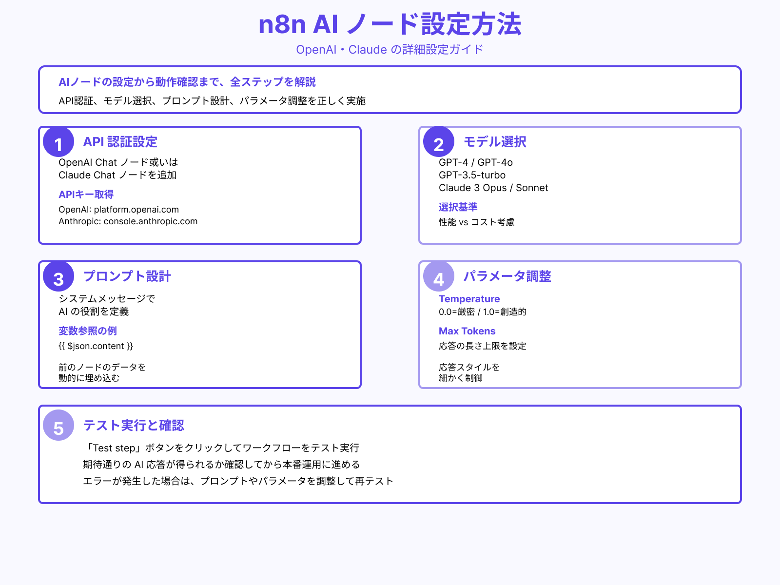 ステップ2：AIノード（ChatGPTやClaude）を追加