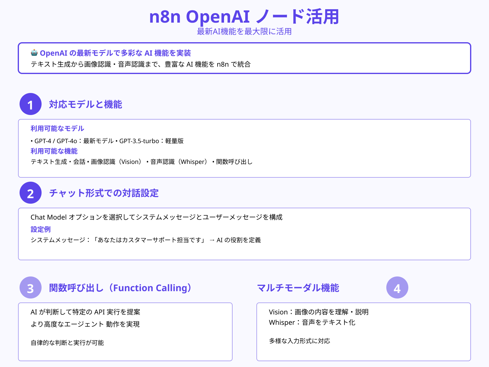OpenAIノード（GPT-4／GPT-4o対応）
