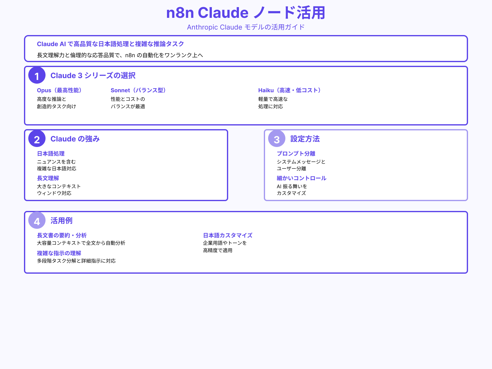 Claudeノード（Anthropic API対応）