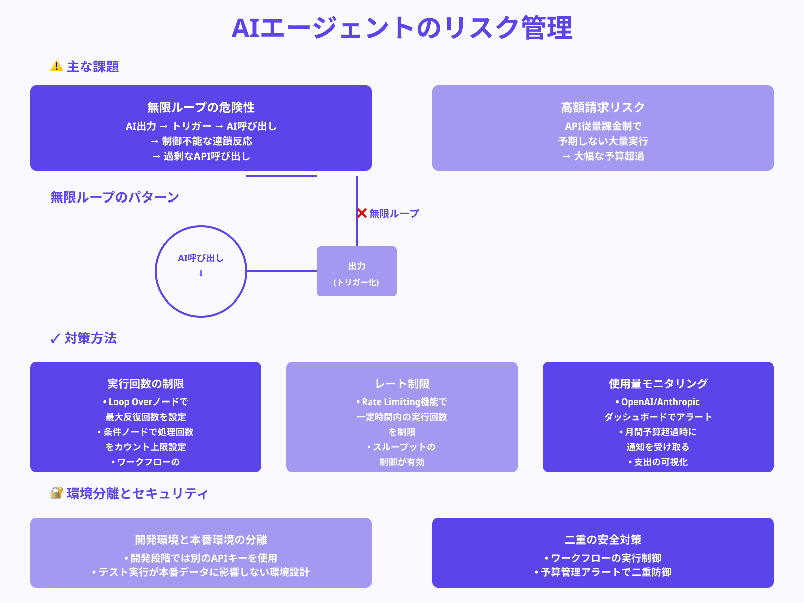 無限ループ・過剰API呼び出しの防止