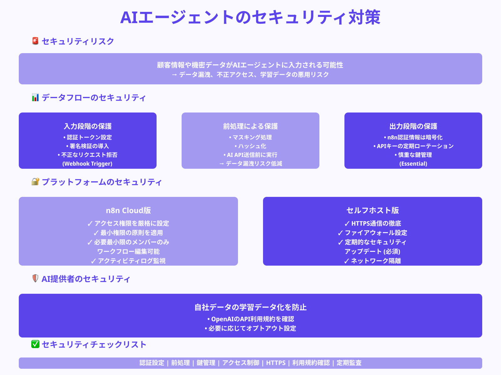 入力データのセキュリティ管理