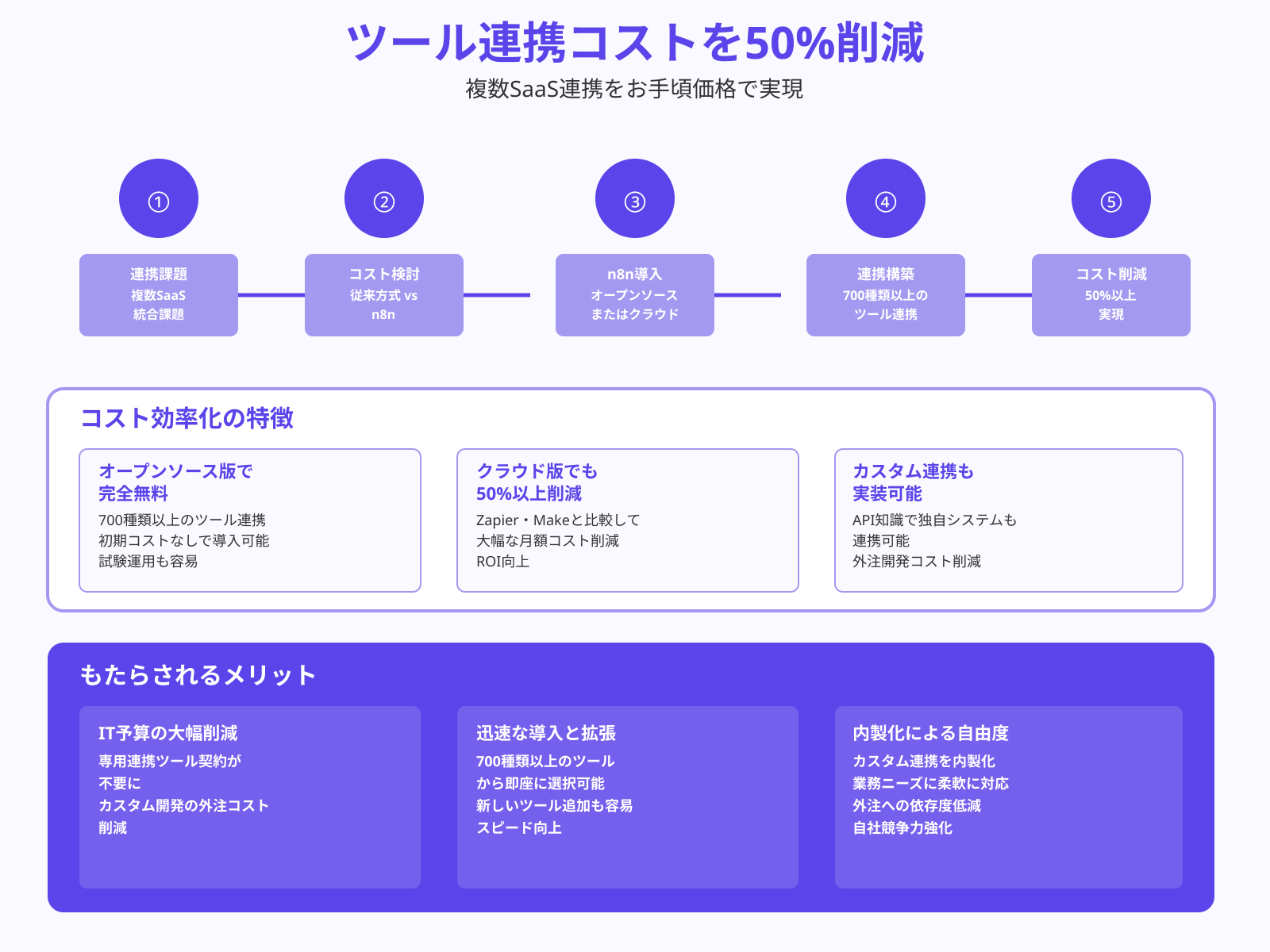 属人化の防止とナレッジ共有