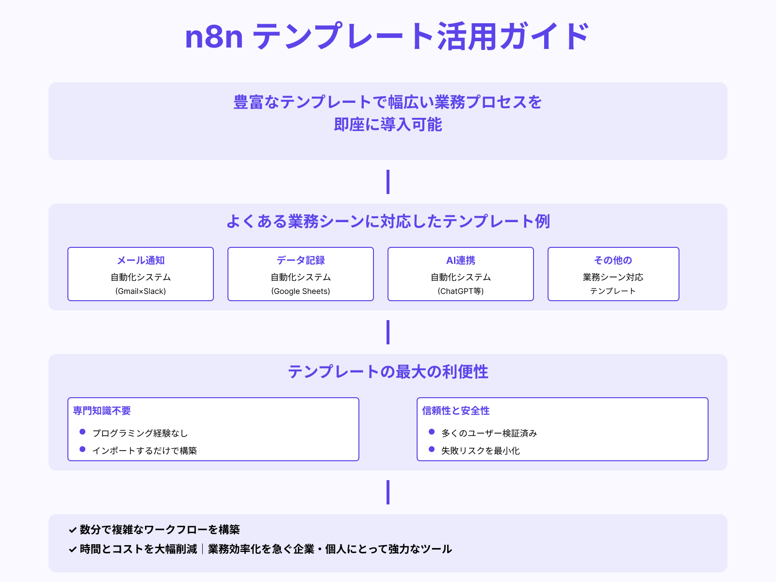 テンプレートでできることと利便性