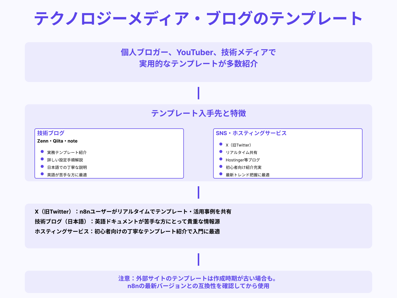 外部サイト・ブログ・SNSで公開されている事例