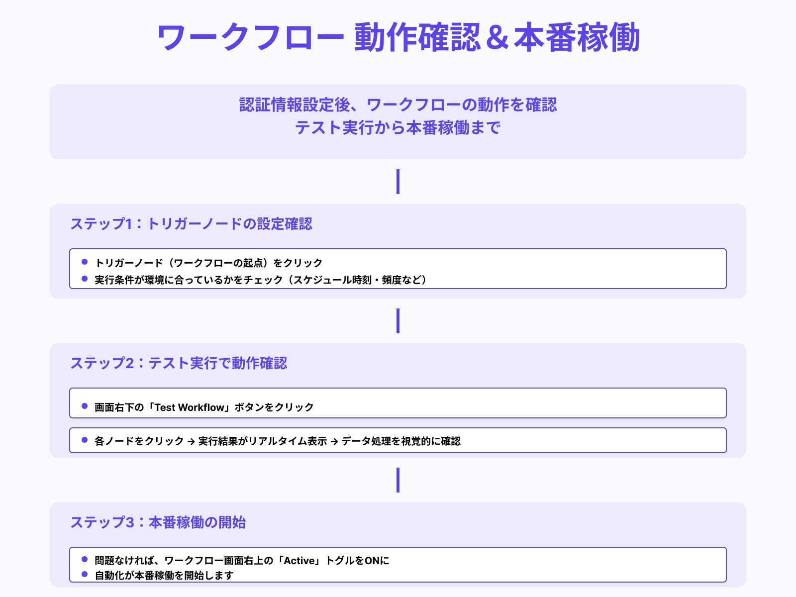 ステップ3:トリガーとノードを確認して実行