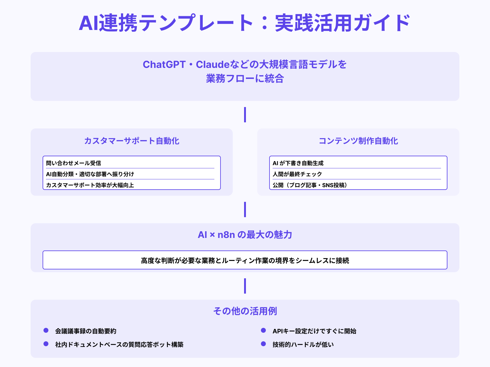 AI連携(ChatGPT・Claudeとの連動)