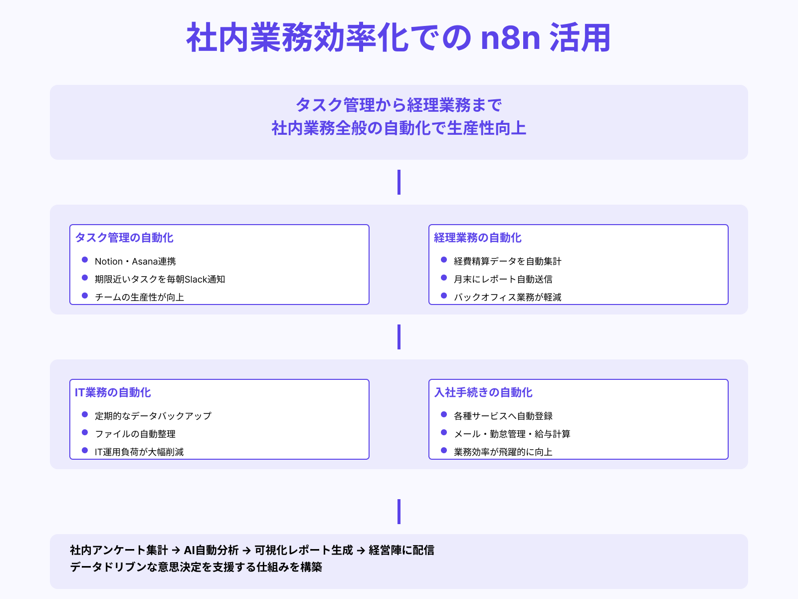 社内業務(スケジュール通知・データ整理)