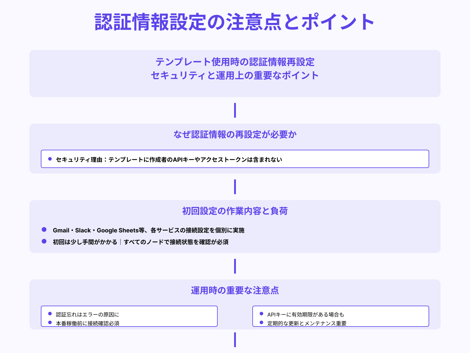 接続トークン・認証情報の再設定が必要