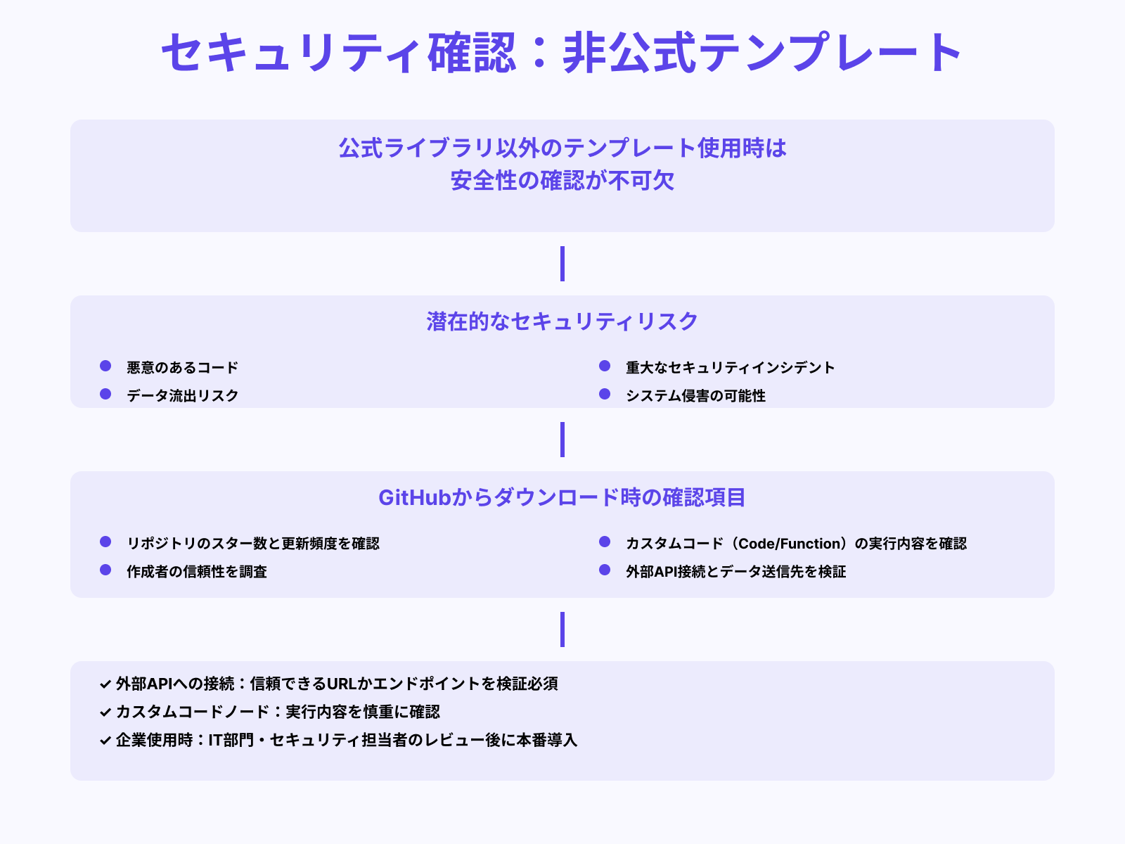 外部テンプレートの安全性を確認する