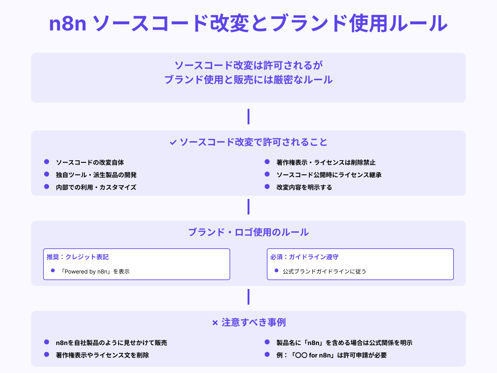 ブランド利用・改変時のガイドライン