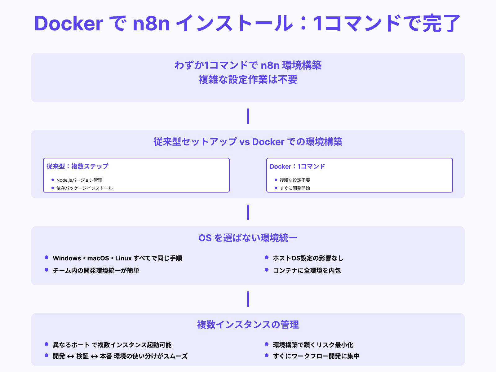セットアップが簡単で環境依存が少ない