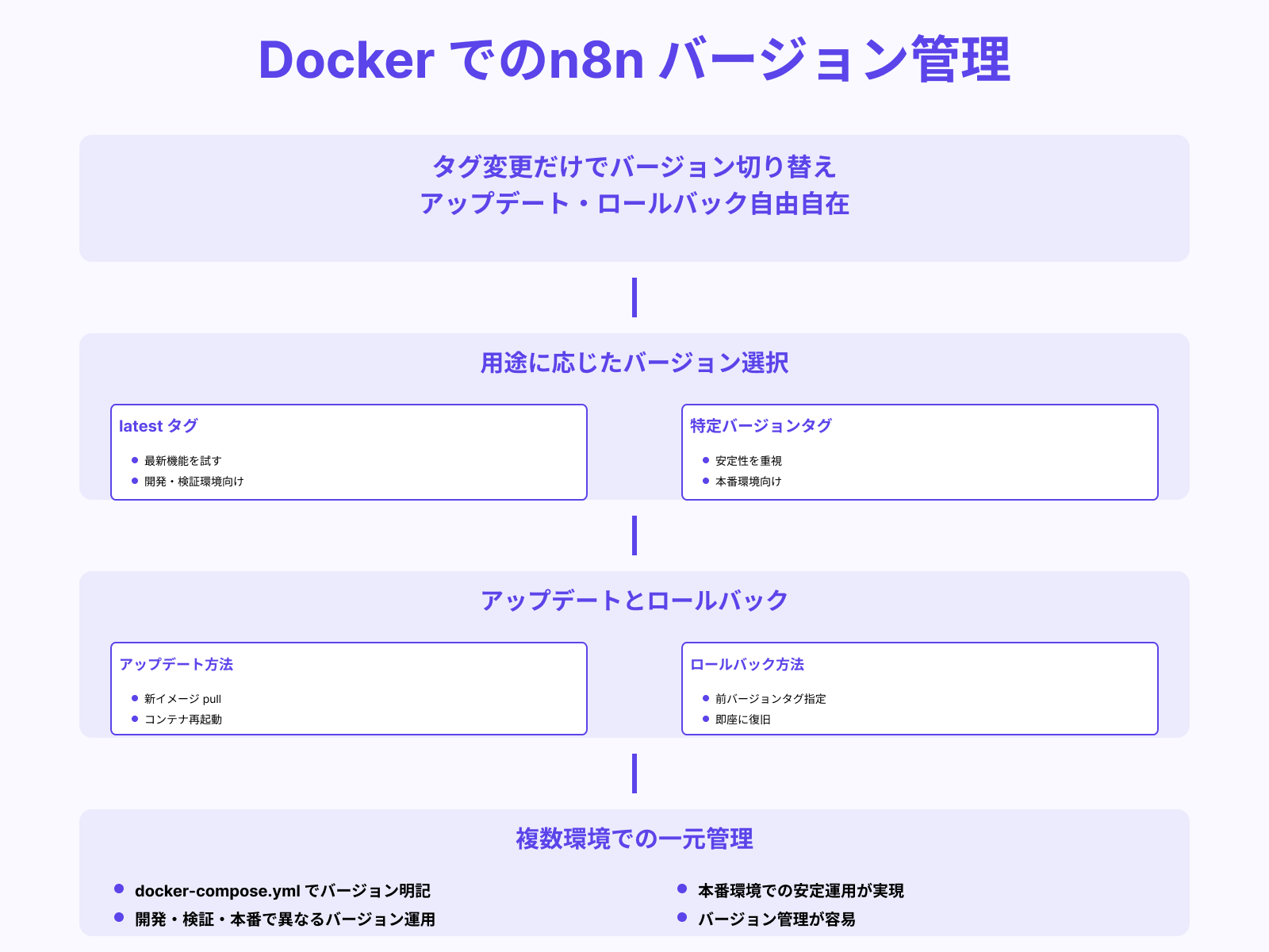 バージョン管理・更新が容易