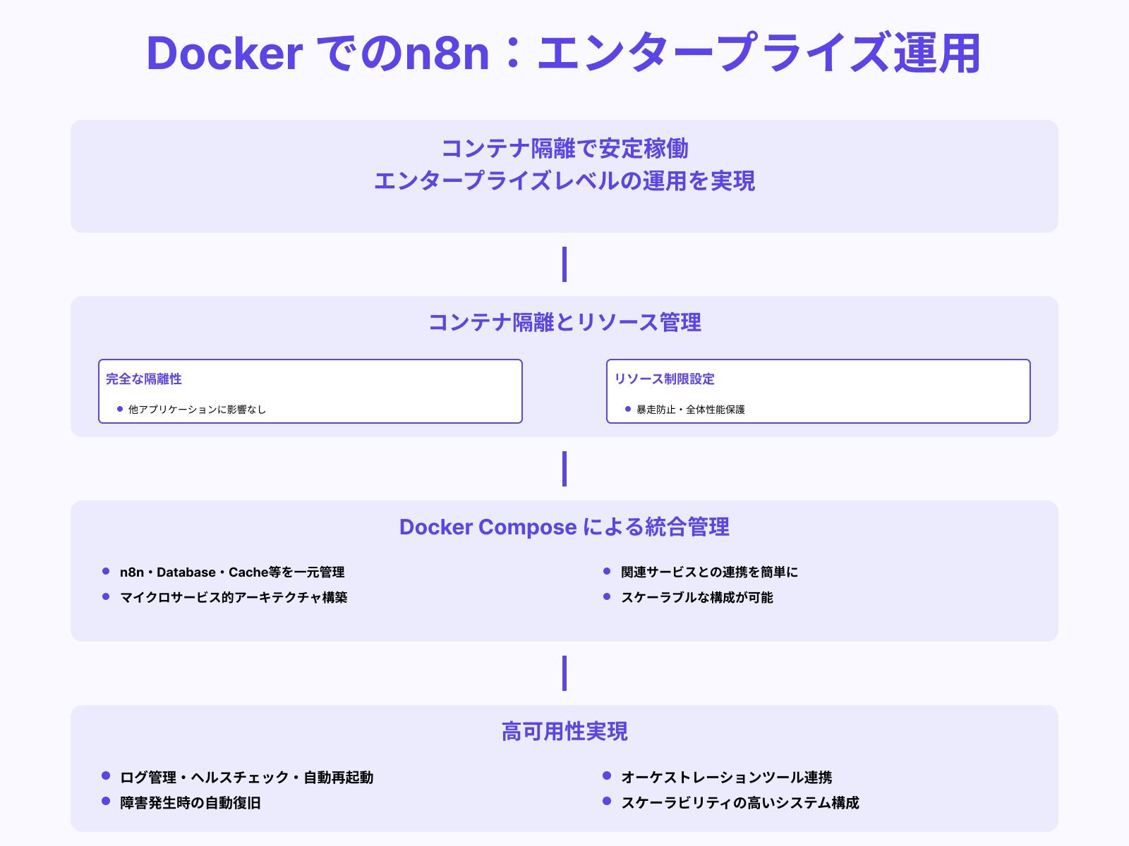 セルフホスト環境での安定運用が可能