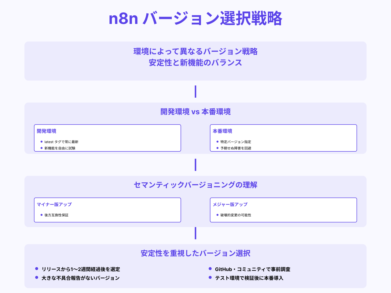 最新版・安定版の選び方