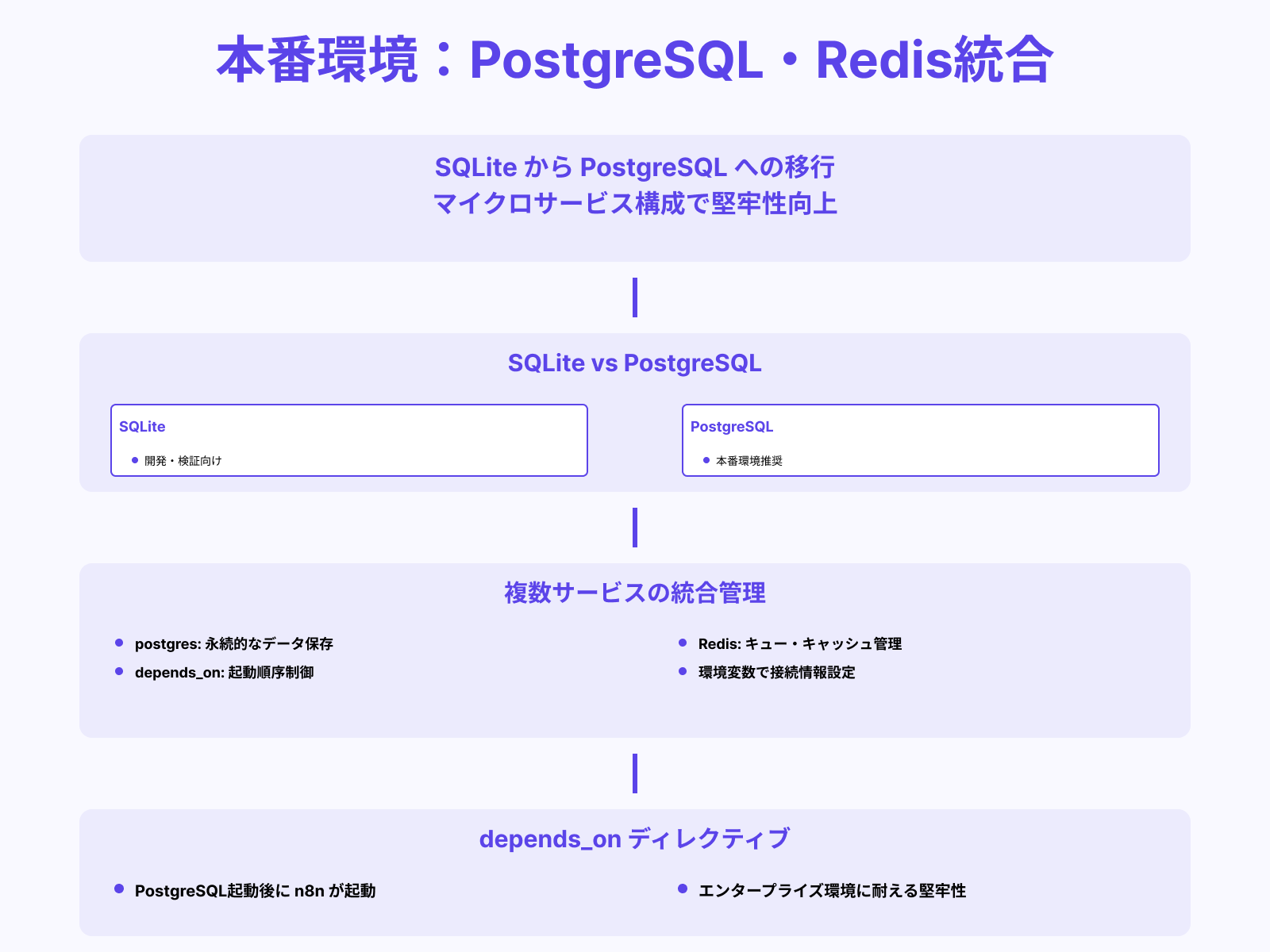 複数サービス（DB・Redis）を統合する構成例