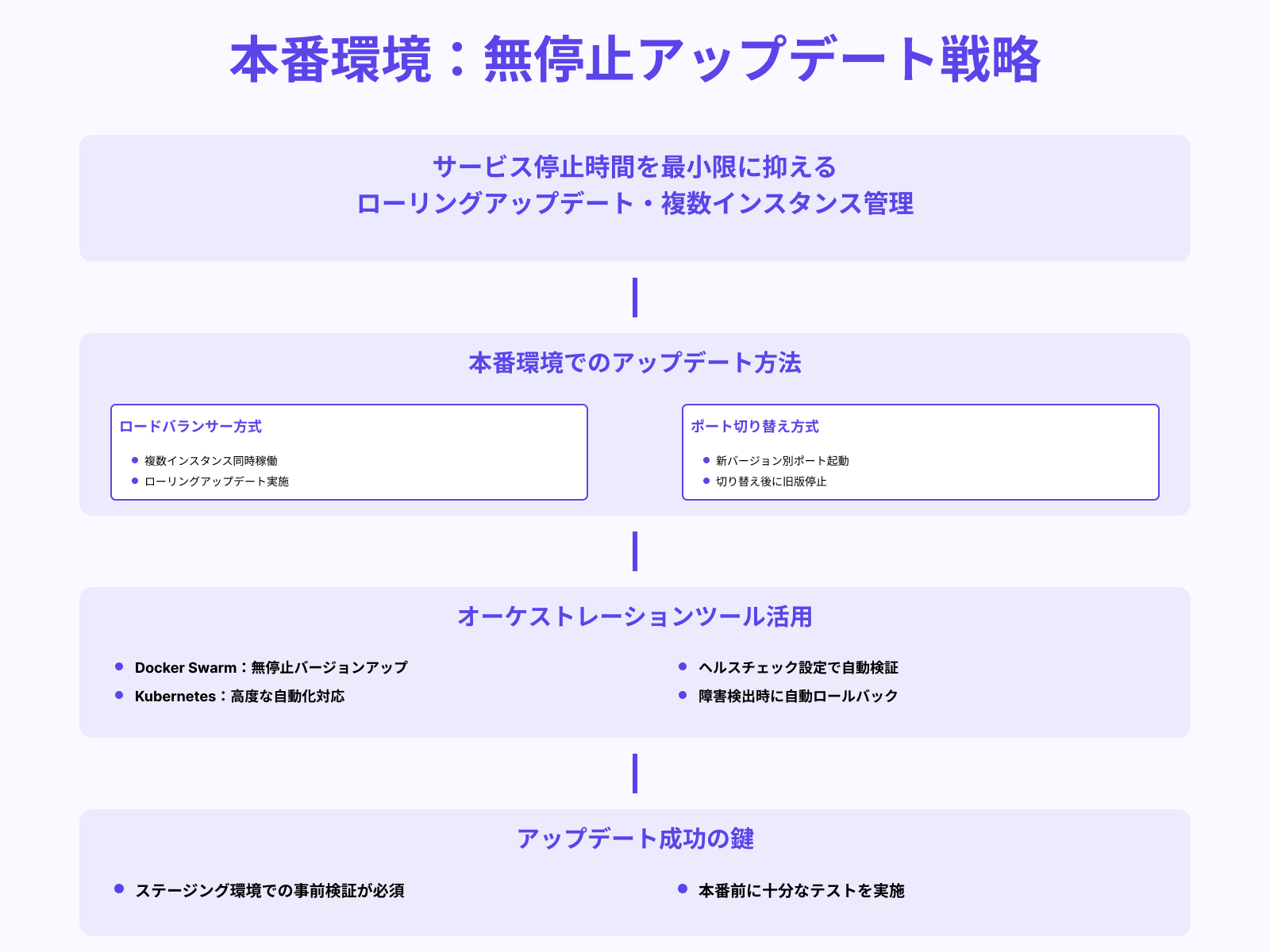 本番環境でのダウンタイム対策