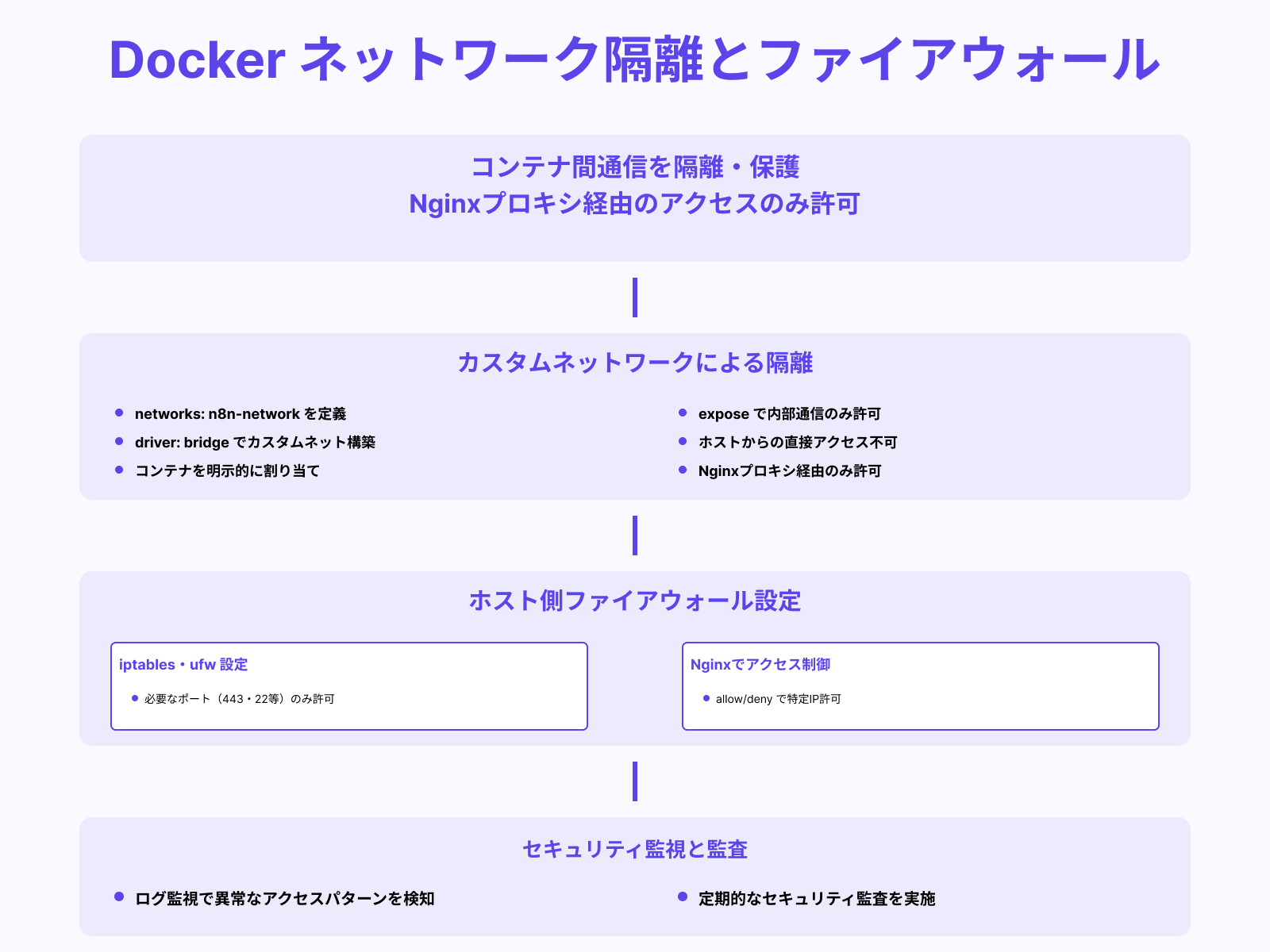 ネットワークアクセス制限とポート管理