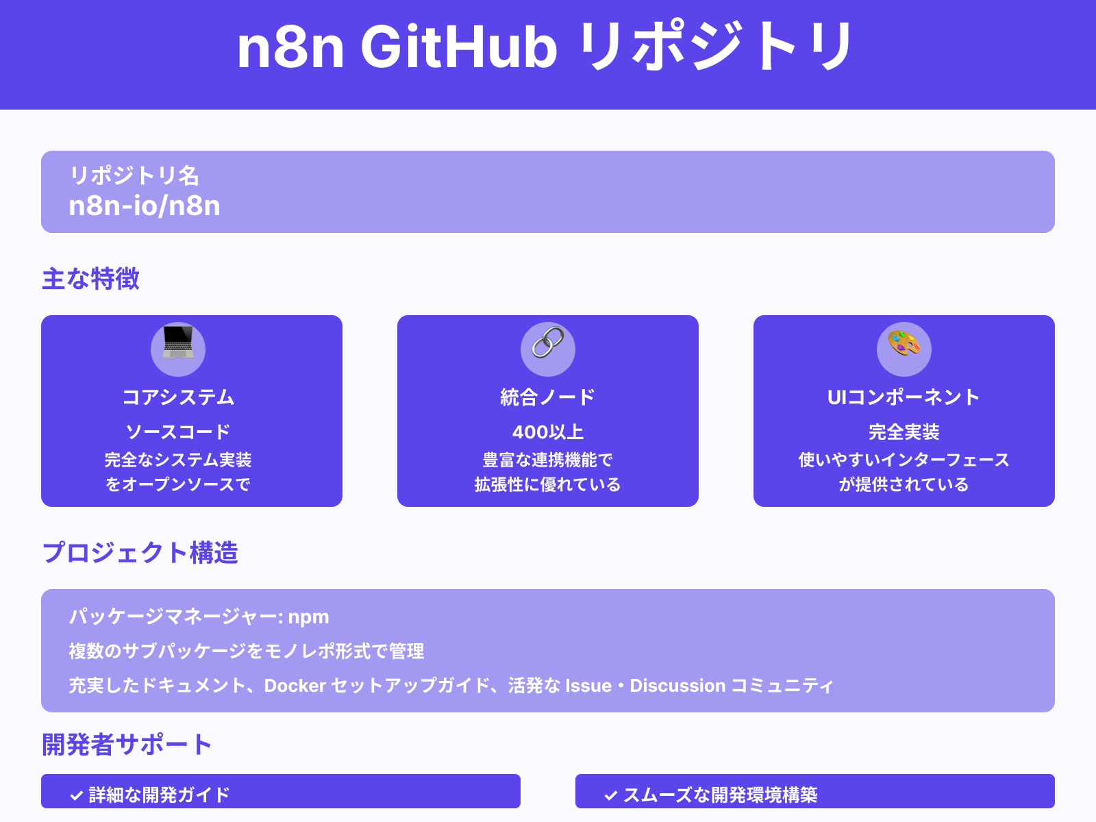 公式GitHubリポジトリの場所と構成
