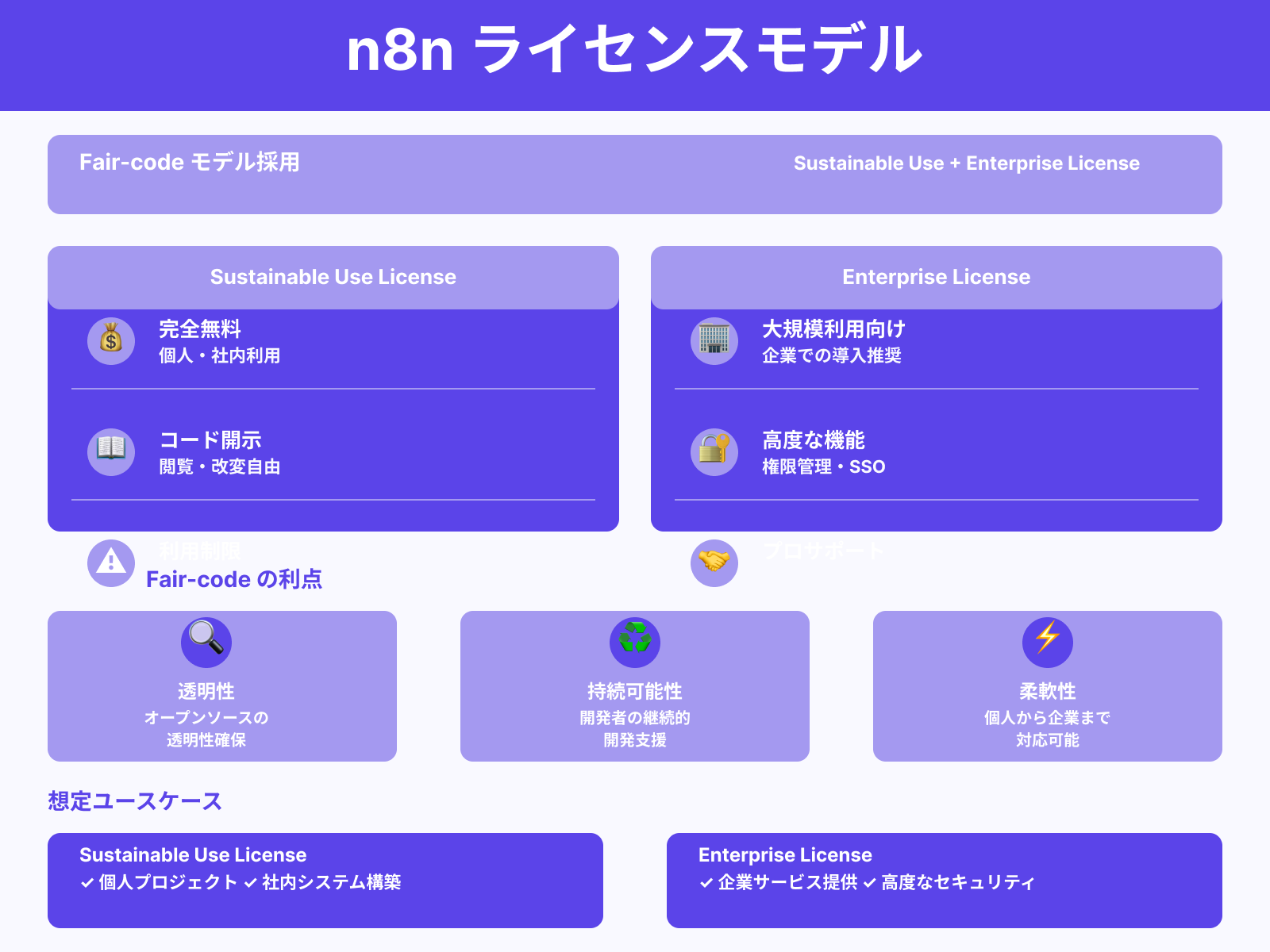 オープンソースとしてのライセンス情報