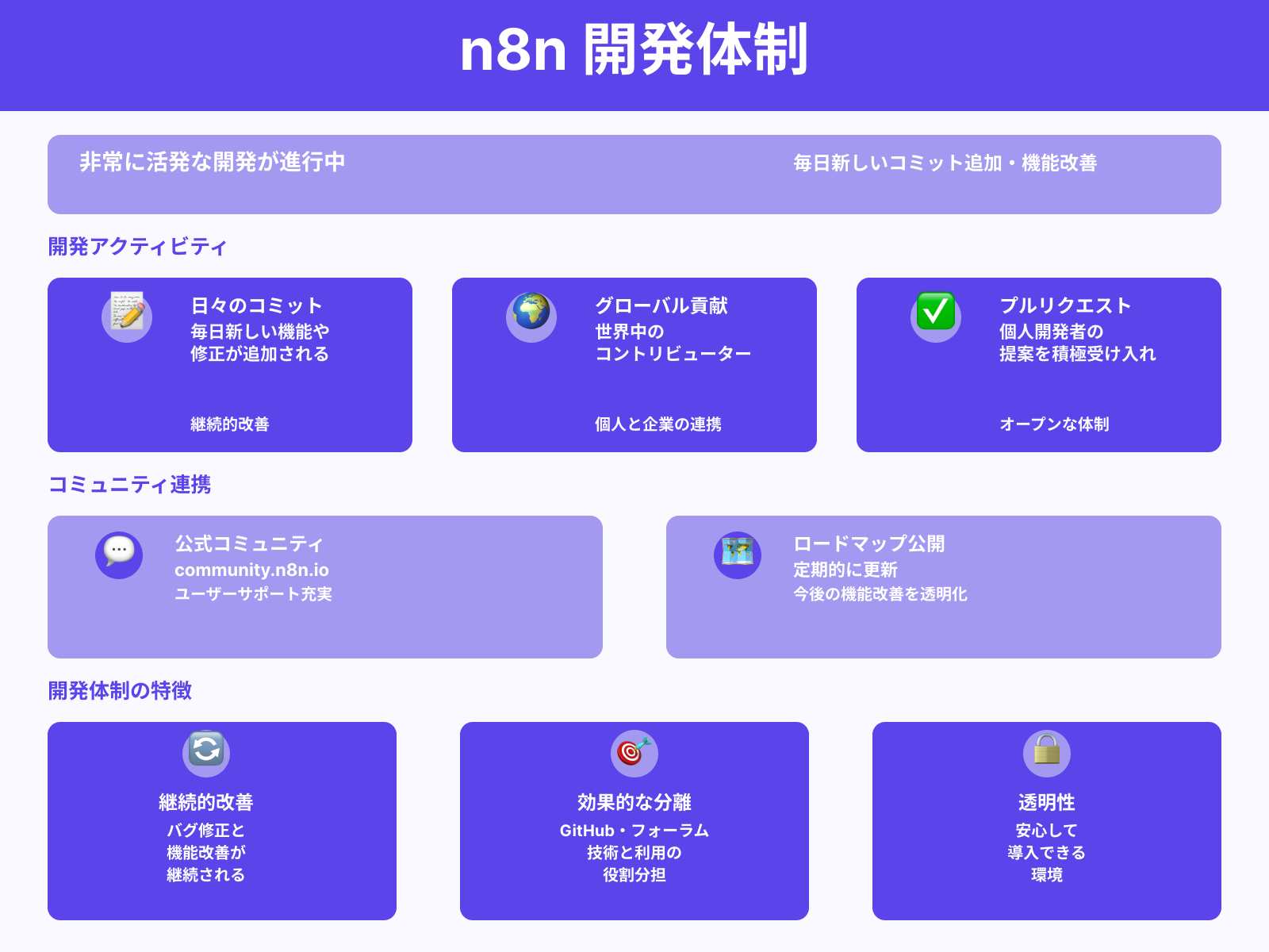 コミュニティと開発体制の特徴